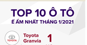 TOP 10 ô tô ế ẩm nhất tháng 1 2021 Toyota Granvia chỉ bán được một xe