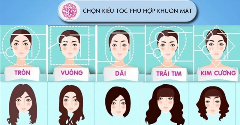 Bí kíp lựa chọn kiểu tóc phù hợp với từng khuôn mặt Tham khảo ngay trước khi trao trọn niềm tin cho thợ cắt tóc nha